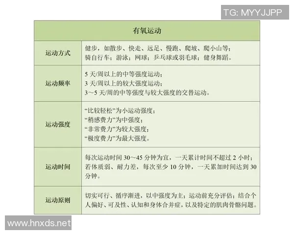 运动康复中的常见问题与解决方案：科学方法助力恢复健康与运动表现