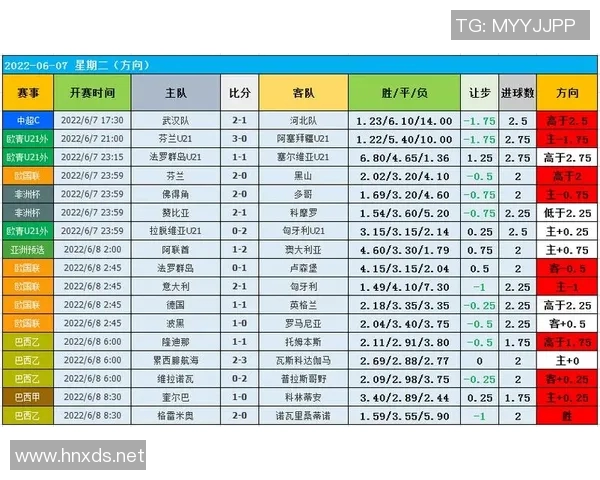南京乒乓球队技术表现的数据分析与发展趋势研究