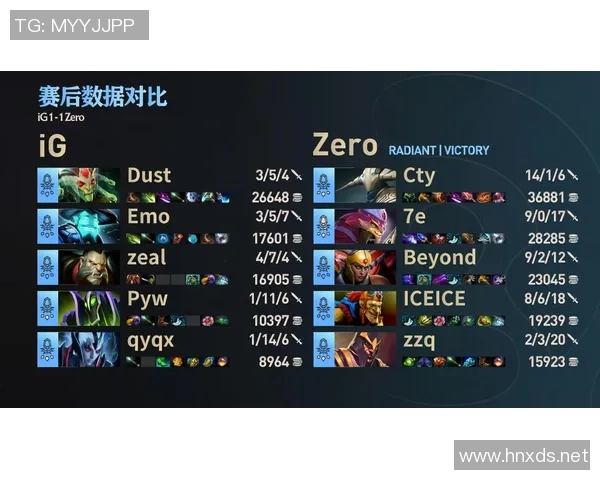 DOTA2团队协作排行榜揭晓IG战队荣登第二位引发热议
